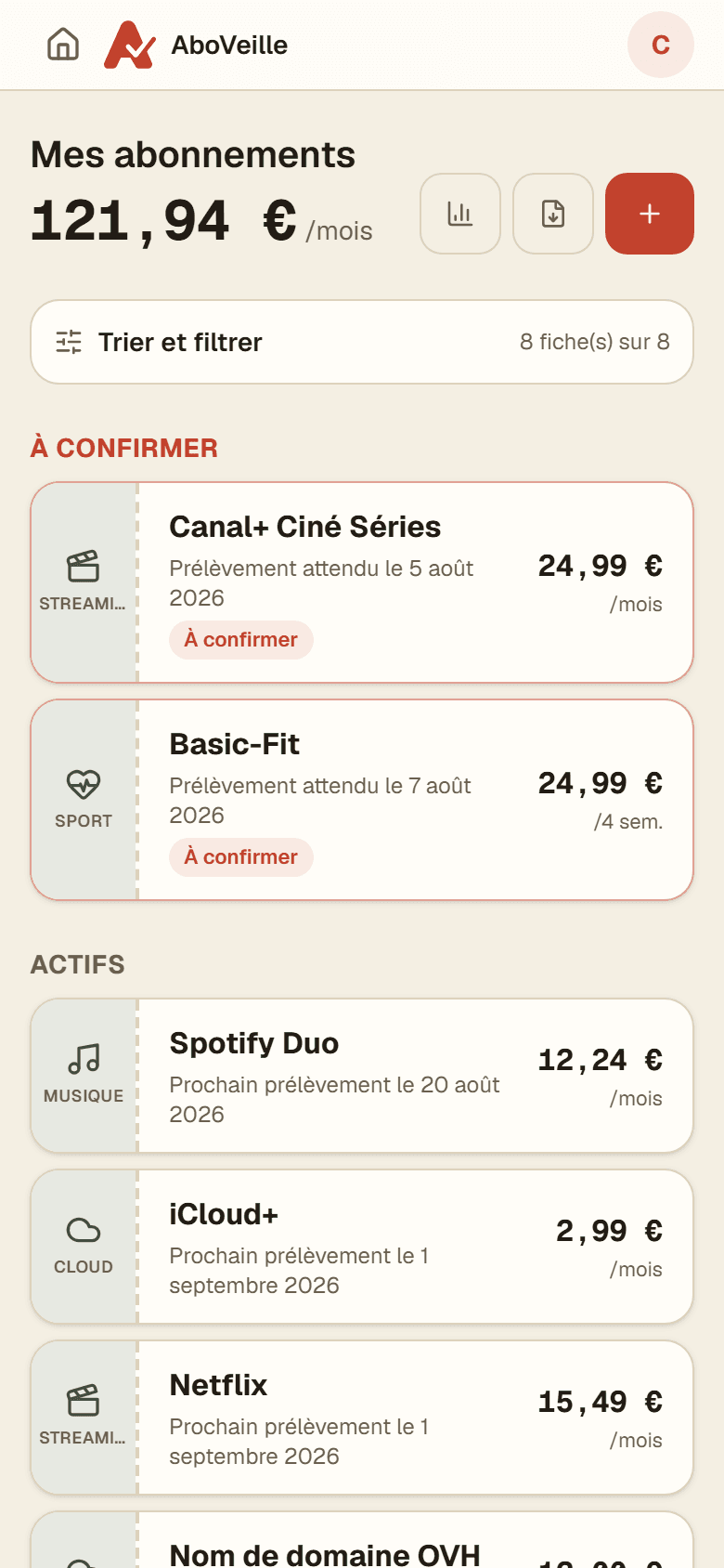 Le tableau de bord AboVeille — capture réelle, données fictives de démonstration