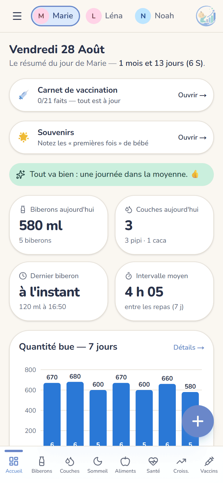 Le tableau de bord Carnet Bébé — capture réelle, données fictives de démonstration