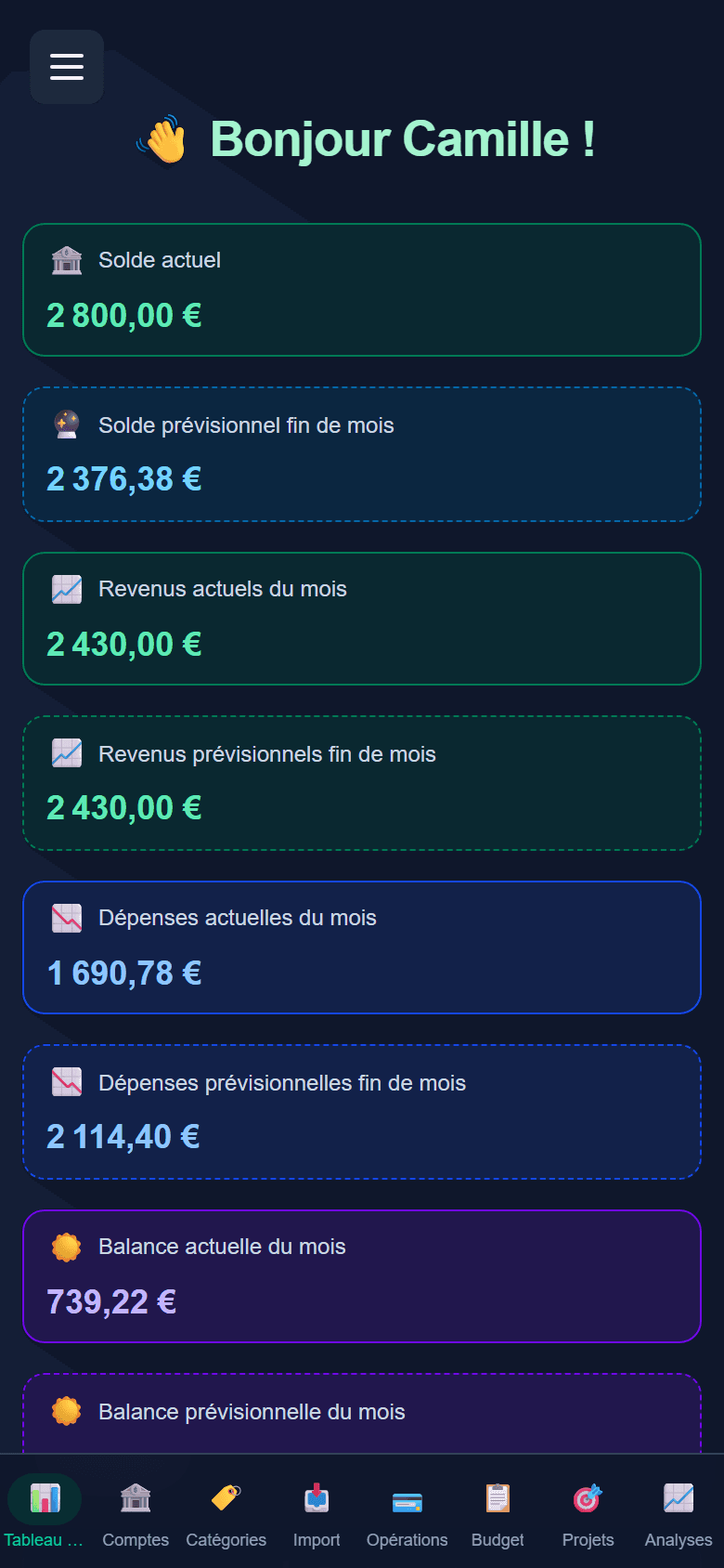 Le tableau de bord UseBudget — capture réelle, données fictives de démonstration